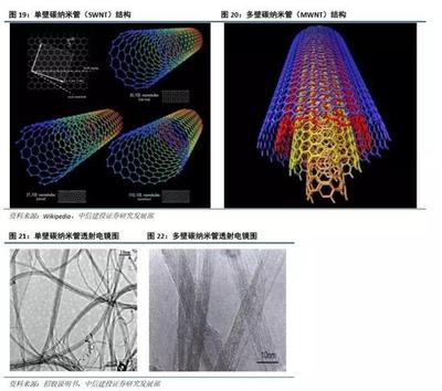 天奈科技:全球碳納米管導電劑龍頭